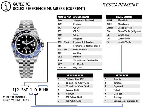 rolex ref nummer|rolex watches country code.